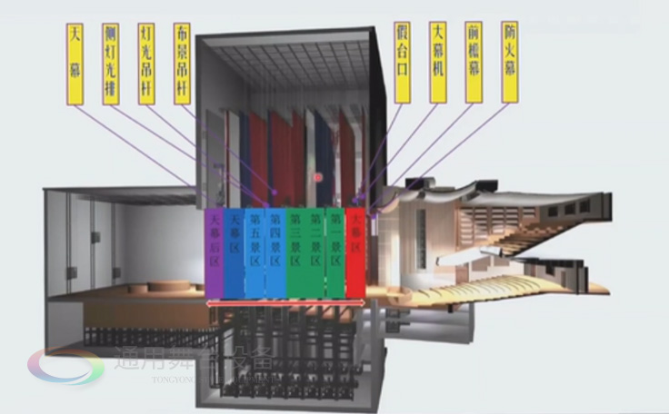 歌、舞劇院 話劇院臺(tái)上舞臺(tái)機(jī)械配置